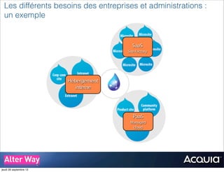 SaaS
Site Factory
Hébergement
interne
PaaS
Managed
cloud
Les différents besoins des entreprises et administrations :
un exemple
jeudi 26 septembre 13
 