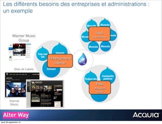 SaaS
Site Factory
Hébergement
interne
PaaS
Managed
cloud
Les différents besoins des entreprises et administrations :
un exemple
Warner Music
Group
Sites de Labels
Internal
Site(s)
jeudi 26 septembre 13
 