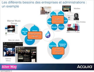 Sites Artistes
Modèles
SaaS
Site Factory
Hébergement
interne
PaaS
Managed
cloud
Les différents besoins des entreprises et administrations :
un exemple
Warner Music
Group
Sites de Labels
Internal
Site(s)
jeudi 26 septembre 13
 