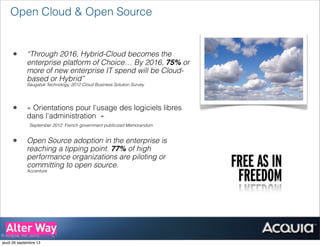 © Acquia, Inc. 2012.
• “Through 2016, Hybrid-Cloud becomes the
enterprise platform of Choice… By 2016, 75% or
more of new enterprise IT spend will be Cloud-
based or Hybrid”
Saugatuk Technology, 2012 Cloud Business Solution Survey
• « Orientations pour l'usage des logiciels libres
dans l'administration  »
September 2012: French government publicized Memorandum
• Open Source adoption in the enterprise is
reaching a tipping point. 77% of high
performance organizations are piloting or
committing to open source.
Accenture
Open Cloud & Open Source
jeudi 26 septembre 13
 