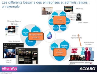 Sites Artistes
Modèles
SaaS
Site Factory
Hébergement
interne
PaaS
Managed
cloud
Les différents besoins des entreprises et administrations :
un exemple
Warner Music
Group
Sites de Labels
Internal
Site(s)
Nouvel album,
Tournée...
Sites avec
important traﬁc
jeudi 26 septembre 13
 