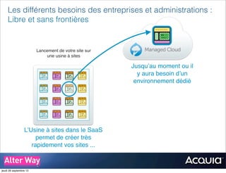 Les différents besoins des entreprises et administrations :
Libre et sans frontières
Lancement de votre site sur
une usine à sites
L’Usine à sites dans le SaaS
permet de créer très
rapidement vos sites ...
Jusqu’au moment ou il
y aura besoin d’un
environnement dédié
jeudi 26 septembre 13
 