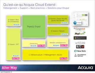 1) Infrasctrusture / Hébergement «local»
Projet(s) Drupal
2) Support: 24/7
2) Support : Base
de connaissances
Workﬂow developpement
Distributions
3) Solutions : Gestion des sites
Qualité, Perf, Sécurité
3) Solutions : Network
Qu’est-ce-qu’Acquia Cloud Extend :
Hébergement + Support + Best practices + Solutions pour Drupal
jeudi 26 septembre 13
 
