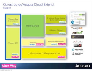 1) Infrasctrusture / Hébergement «local»
Projet(s) Drupal
2) Support: 24/7
2) Support : Base
de connaissances
Workﬂow developpement
Distributions
3) Solutions : Gestion des sites
Qualité, Perf, Sécurité
3) Solutions : Network
Qu’est-ce-qu’Acquia Cloud Extend :
Support
jeudi 26 septembre 13
 