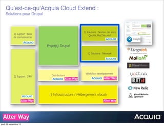 1) Infrasctrusture / Hébergement «local»
Projet(s) Drupal
2) Support: 24/7
2) Support : Base
de connaissances
Workﬂow developpement
Distributions
3) Solutions : Gestion des sites
Qualité, Perf, Sécurité
3) Solutions : Network
Qu’est-ce-qu’Acquia Cloud Extend :
Solutions pour Drupal
jeudi 26 septembre 13
 