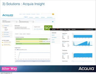 3) Solutions : Acquia Insight
jeudi 26 septembre 13
 