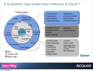 © Acquia, Inc. 2012.
A la question, que voulez-vous mettre sur le Cloud ?
jeudi 26 septembre 13
 