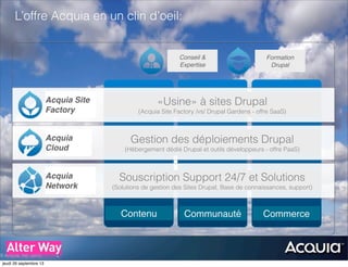 © Acquia, Inc. 2012.
L’offre Acquia en un clin d’oeil:
Conseil &
Expertise
Formation
Drupal
«Usine» à sites Drupal
(Acquia Site Factory /vs/ Drupal Gardens - offre SaaS)
Gestion des déploiements Drupal
(Hébergement dédié Drupal et outils développeurs - offre PaaS)
Souscription Support 24/7 et Solutions
(Solutions de gestion des Sites Drupal, Base de connaissances, support)
Contenu Communauté Commerce
Acquia Site
Factory
Acquia
Cloud
Acquia
Network
jeudi 26 septembre 13
 
