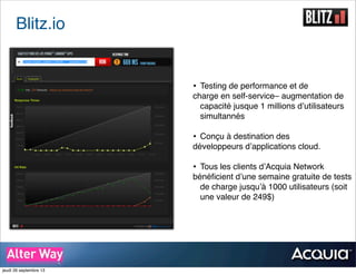 Blitz.io
• Testing de performance et de
charge en self-service– augmentation de
capacité jusque 1 millions d’utilisateurs
simultannés
• Conçu à destination des
développeurs d’applications cloud.
• Tous les clients d’Acquia Network
bénéﬁcient d’une semaine gratuite de tests
de charge jusqu’à 1000 utilisateurs (soit
une valeur de 249$)
jeudi 26 septembre 13
 