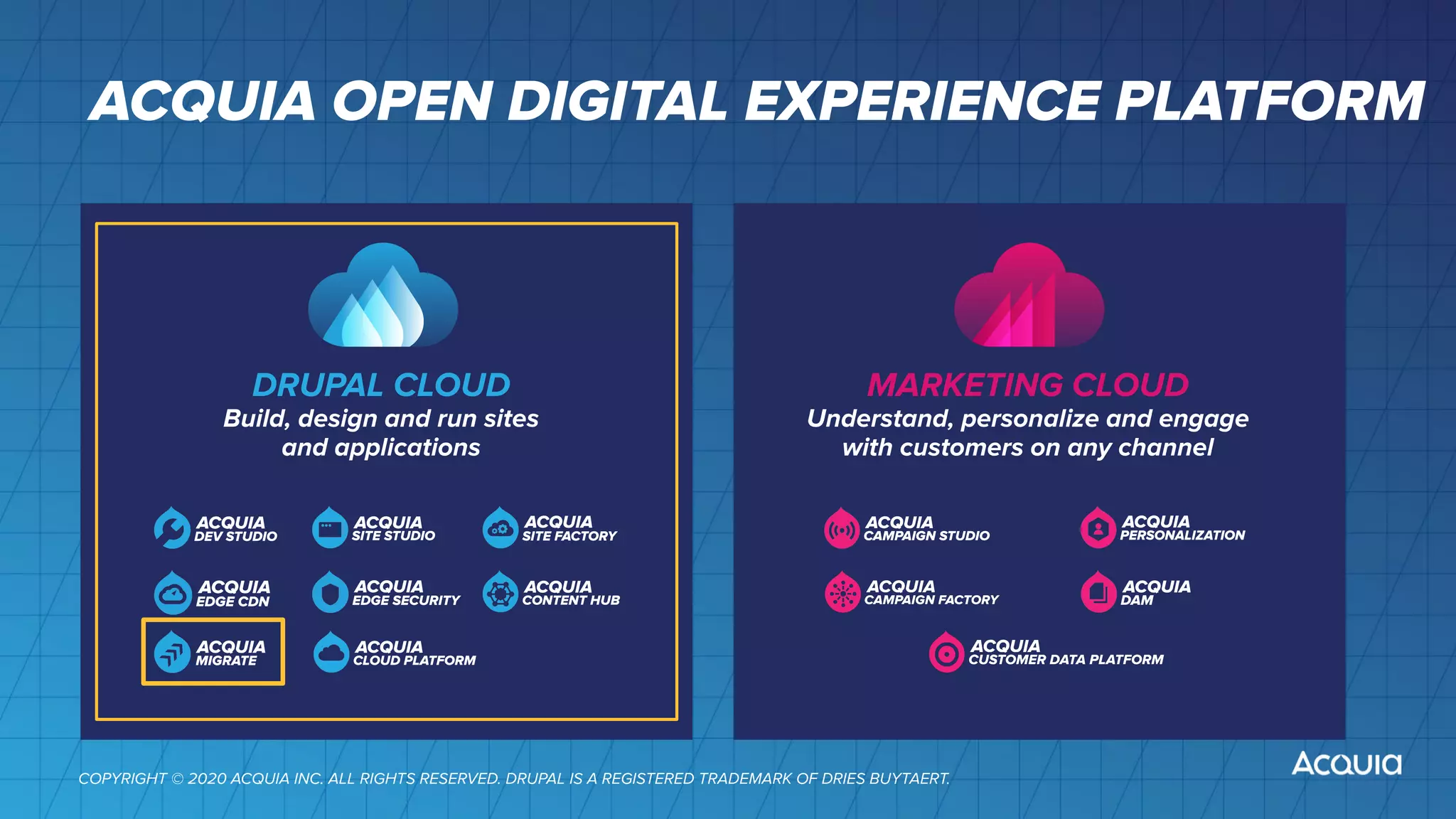 DRUPAL CLOUD
Build, design and run sites
and applications
MARKETING CLOUD
Understand, personalize and engage
with customers on any channel
COPYRIGHT © 2020 ACQUIA INC. ALL RIGHTS RESERVED. DRUPAL IS A REGISTERED TRADEMARK OF DRIES BUYTAERT.
ACQUIA OPEN DIGITAL EXPERIENCE PLATFORM
 