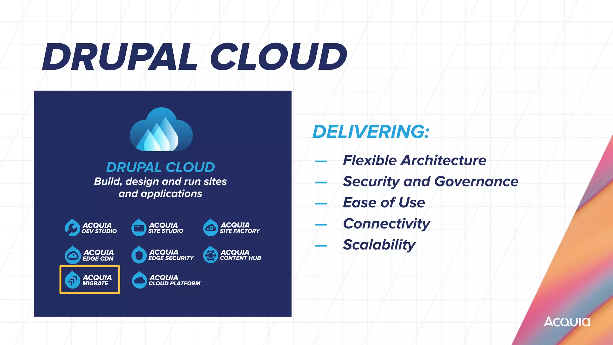DELIVERING:
— Flexible Architecture
— Security and Governance
— Ease of Use
— Connectivity
— Scalability
DRUPAL CLOUD
Build, design and run sites
and applications
DRUPAL CLOUD
 
