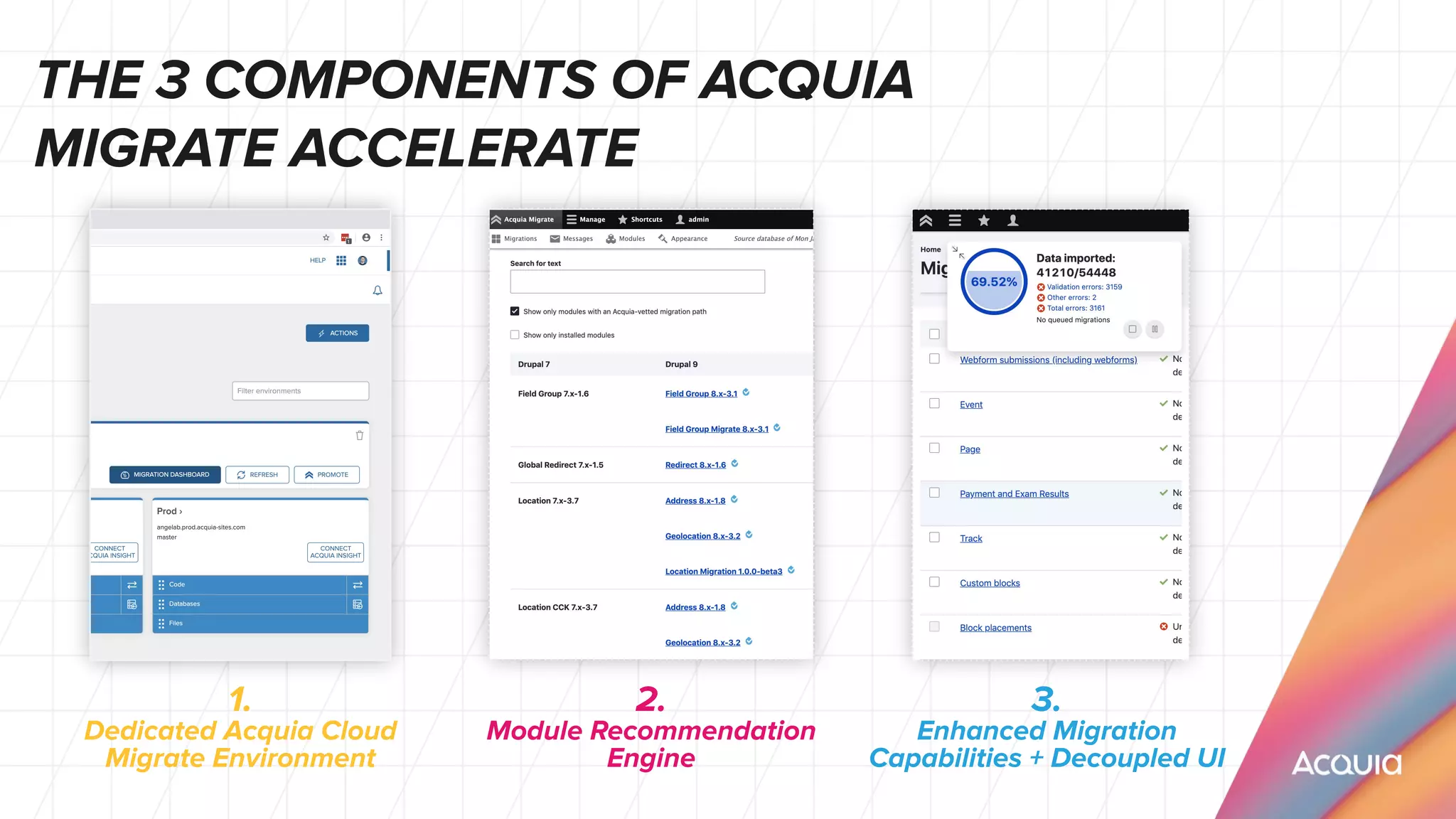 1.
Dedicated Acquia Cloud
Migrate Environment
2.
Module Recommendation
Engine
3.
Enhanced Migration
Capabilities + Decoupled UI
THE 3 COMPONENTS OF ACQUIA
MIGRATE ACCELERATE
 
