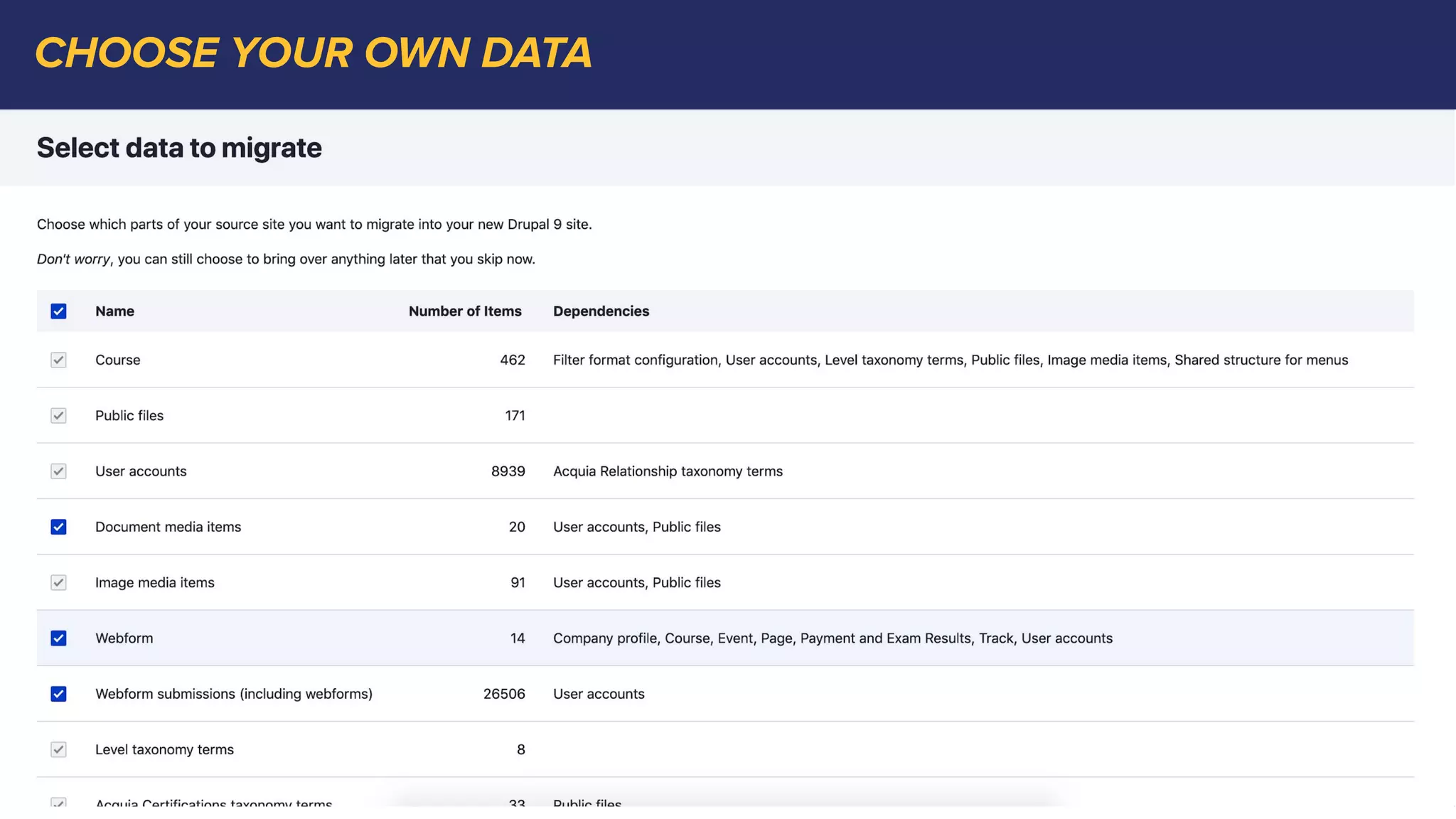 CHOOSE YOUR OWN DATA
 
