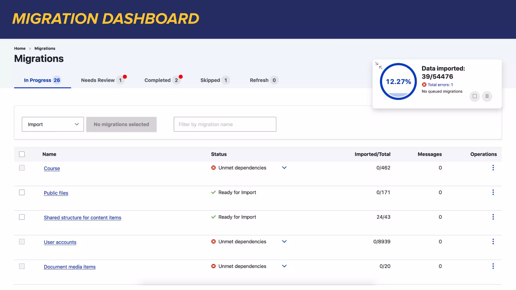 MIGRATION DASHBOARD
 