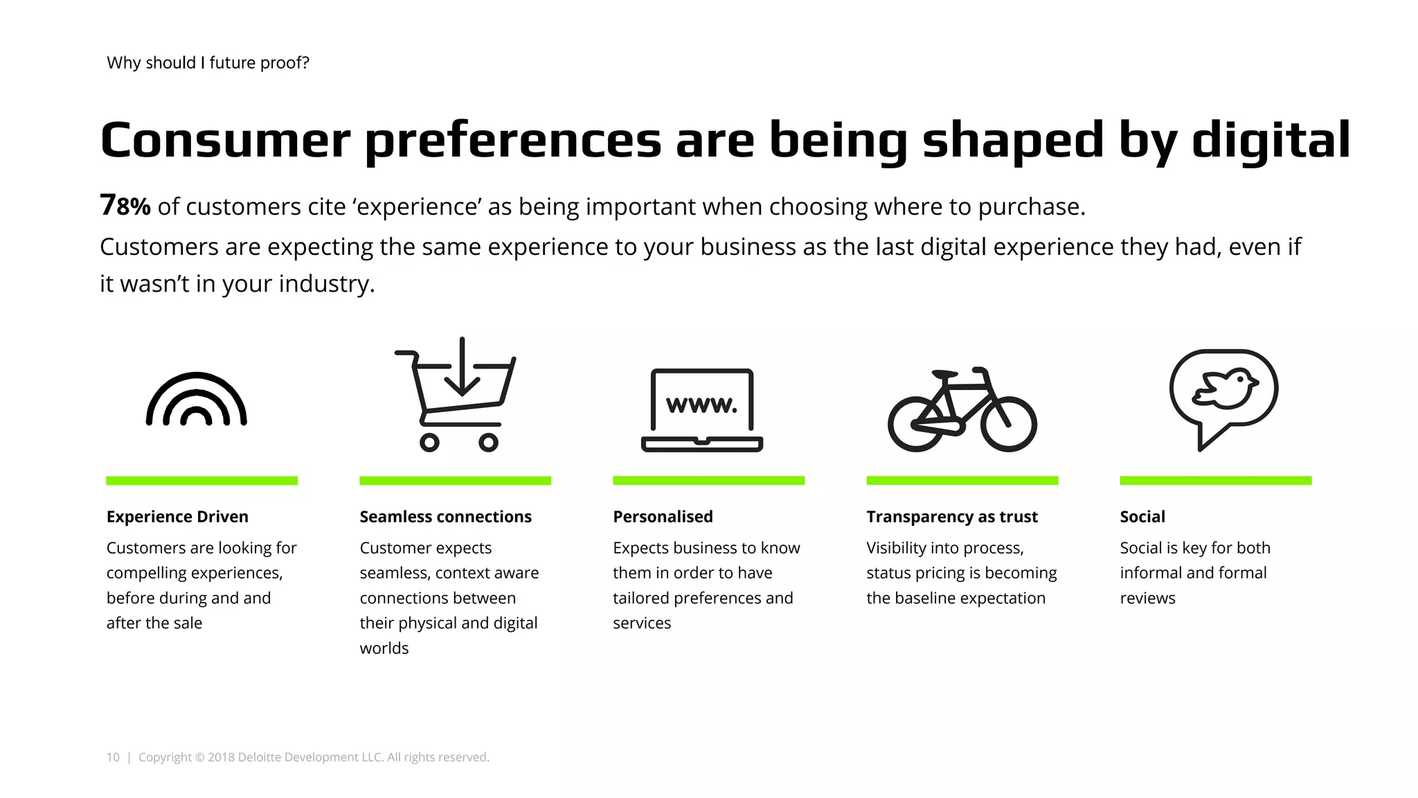 10 | Copyright © 2018 Deloitte Development LLC. All rights reserved.
Why should I future proof?
Consumer preferences are being shaped by digital
Seamless connections
Customer expects
seamless, context aware
connections between
their physical and digital
worlds
Experience Driven
Customers are looking for
compelling experiences,
before during and and
after the sale
Transparency as trust
Visibility into process,
status pricing is becoming
the baseline expectation
Social
Social is key for both
informal and formal
reviews
Personalised
Expects business to know
them in order to have
tailored preferences and
services
78% of customers cite ‘experience’ as being important when choosing where to purchase.
Customers are expecting the same experience to your business as the last digital experience they had, even if
it wasn’t in your industry.
 