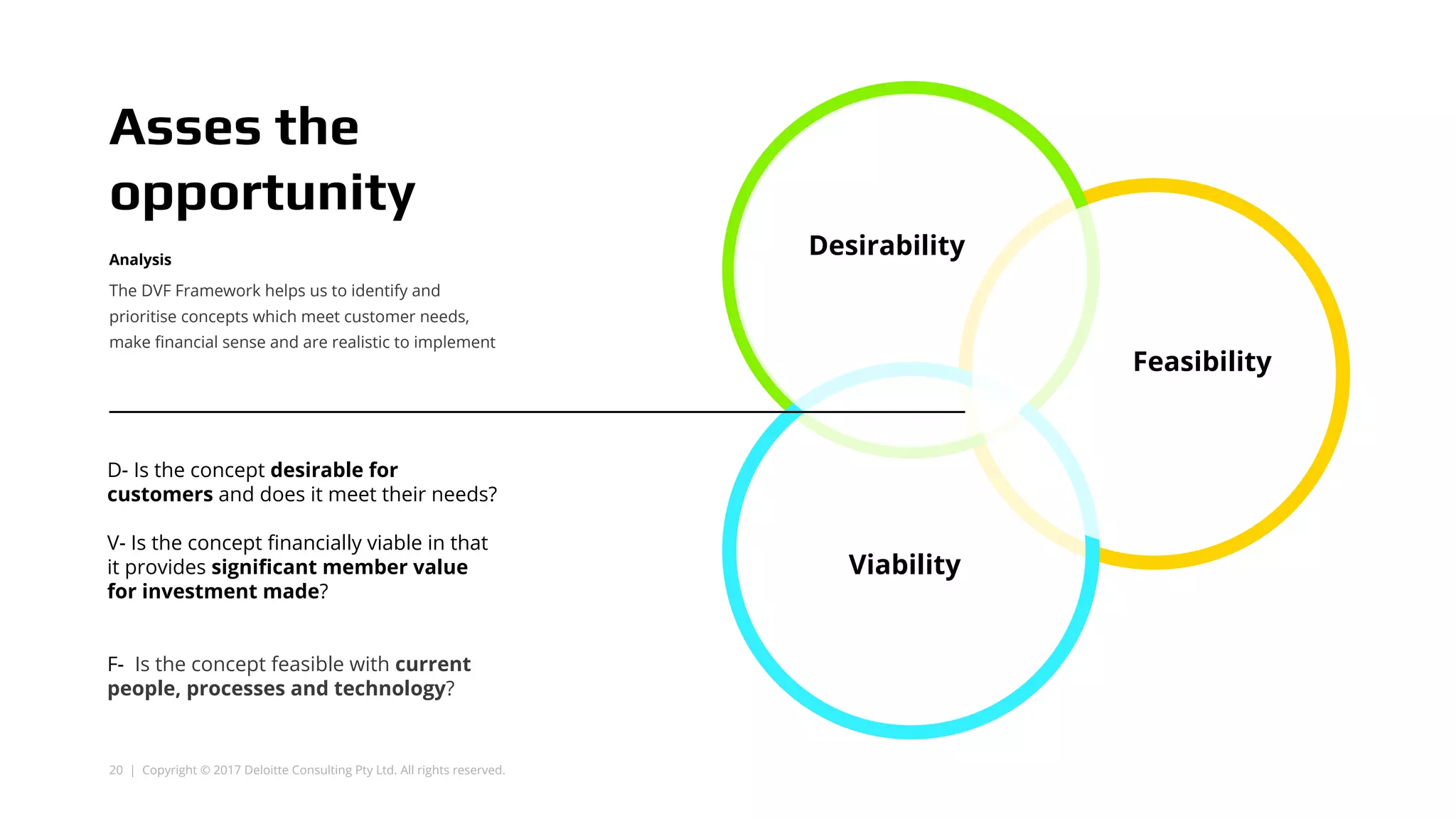 Asses the
opportunity
Analysis
The DVF Framework helps us to identify and
prioritise concepts which meet customer needs,
make financial sense and are realistic to implement
Viability
Desirability
Feasibility
20 | Copyright © 2017 Deloitte Consulting Pty Ltd. All rights reserved.
D- Is the concept desirable for
customers and does it meet their needs?
V- Is the concept financially viable in that
it provides significant member value
for investment made?
F- Is the concept feasible with current
people, processes and technology?
 