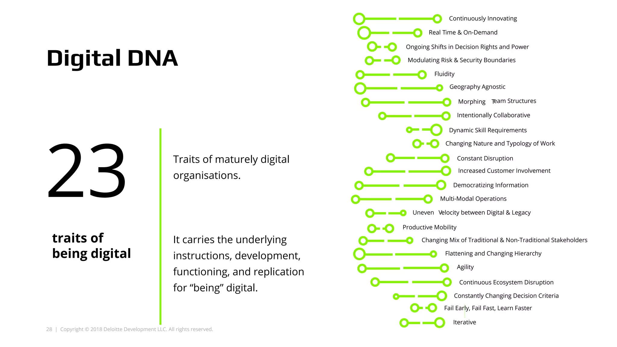 28 | Copyright © 2018 Deloitte Development LLC. All rights reserved.
Traits of maturely digital
organisations.
It carries the underlying
instructions, development,
functioning, and replication
for “being” digital.
23
traits of
being digital
Changing Mix of Traditional & Non-Traditional Stakeholders
Continuously Innovating
Modulating Risk & Security Boundaries
Morphing Team Structures
Continuous Ecosystem Disruption
Iterative
Changing Nature and Typology of Work
Constantly Changing Decision Criteria
Ongoing Shifts in Decision Rights and Power
Geography Agnostic
Uneven Velocity between Digital & Legacy
Dynamic Skill Requirements
Increased Customer Involvement
Productive Mobility
Flattening and Changing Hierarchy
Agility
Fail Early, Fail Fast, Learn Faster
Democratizing Information
Multi-Modal Operations
Real Time & On-Demand
Fluidity
Constant Disruption
Intentionally Collaborative
Digital DNA
 