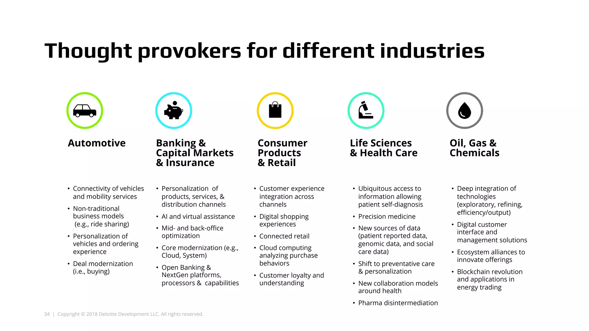 34 | Copyright © 2018 Deloitte Development LLC. All rights reserved.
Thought provokers for different industries
• Connectivity of vehicles
and mobility services
• Non-traditional
business models
(e.g., ride sharing)
• Personalization of
vehicles and ordering
experience
• Deal modernization
(i.e., buying)
Automotive
• Personalization of
products, services, &
distribution channels
• AI and virtual assistance
• Mid- and back-office
optimization
• Core modernization (e.g.,
Cloud, System)
• Open Banking &
NextGen platforms,
processors & capabilities
Banking &
Capital Markets
& Insurance
• Customer experience
integration across
channels
• Digital shopping
experiences
• Connected retail
• Cloud computing
analyzing purchase
behaviors
• Customer loyalty and
understanding
Consumer
Products
& Retail
• Ubiquitous access to
information allowing
patient self-diagnosis
• Precision medicine
• New sources of data
(patient reported data,
genomic data, and social
care data)
• Shift to preventative care
& personalization
• New collaboration models
around health
• Pharma disintermediation
Life Sciences
& Health Care
• Deep integration of
technologies
(exploratory, refining,
efficiency/output)
• Digital customer
interface and
management solutions
• Ecosystem alliances to
innovate offerings
• Blockchain revolution
and applications in
energy trading
Oil, Gas &
Chemicals
 