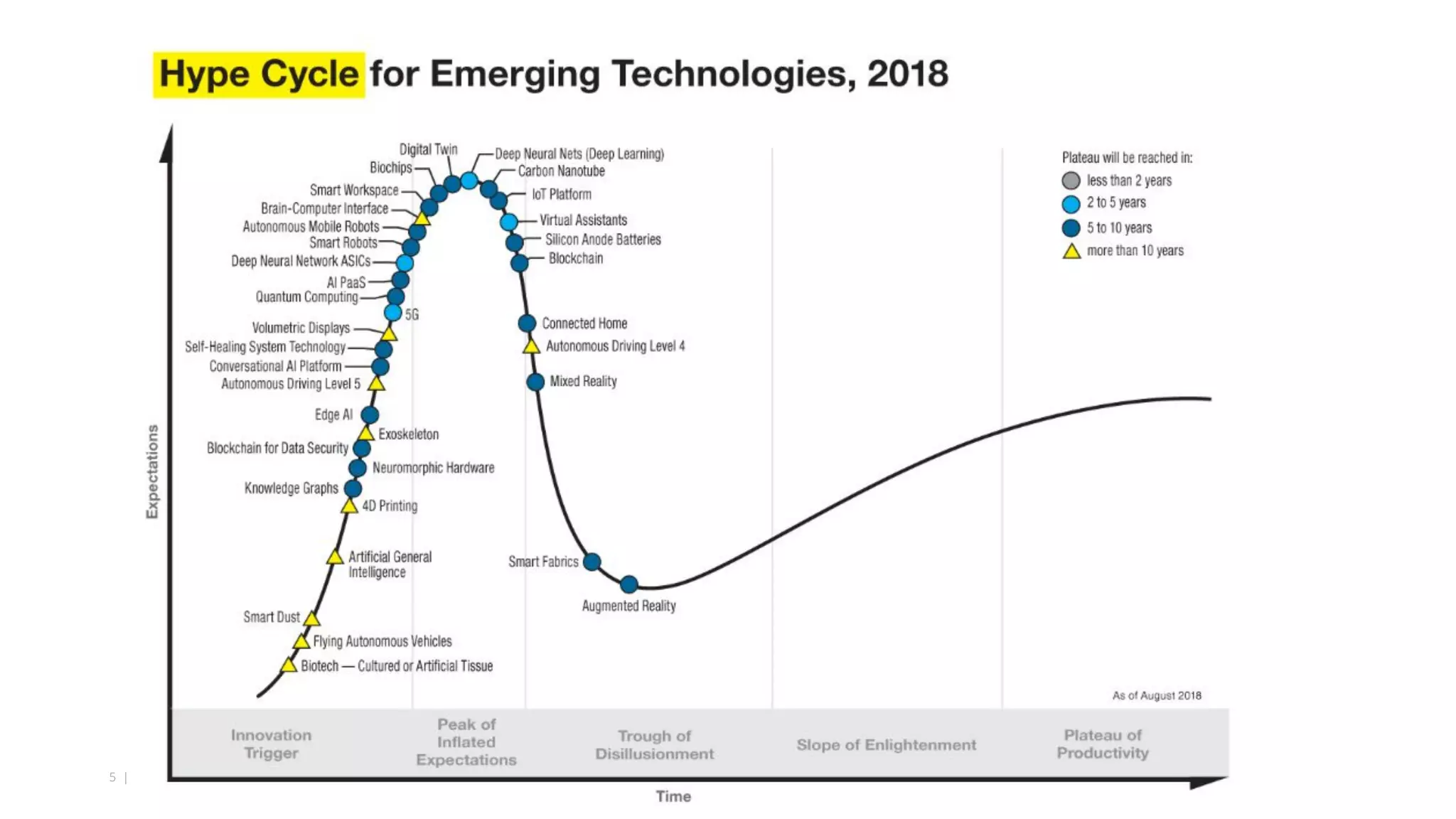 5 | Copyright © 2018 Deloitte Development LLC. All rights reserved.
 