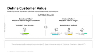 15 | Copyright © 2017 Deloitte Development LLC. All rights reserved.
Define Customer Value
Connecting customer experience to quantifiable business value amplifies business success
Business Value =
the value created for you
Experience Value =
the value created for your customers
HOW MUCH DO
THEY SPEND?
HOW MUCH DO THEY
PROMOTE US?
WHAT IS THEIR COST
TO SERVE?
HOW SATISFIED
ARE THEY?
These measures all represent customer-specific data—the cornerstone of Customer Experience Value (CXV
)
CUSTOMER VALUE
Howwemeasure
EXPERIENCE VALUE MEASURES BUSINESS VALUE MEASURES
 
