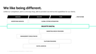 2 | Copyright © 2018 Deloitte Development LLC. All rights reserved.
We like being different.
Unlike our competitors, we’re a one-stop shop, able to provide true end-to-end capabilities for our clients.
…THE FUTURE
ADVERTISING AGENCIES
MANAGEMENT CONSULTANCIES
GLOBAL SYSTEMS INTEGRATORS
MARKETING SERVICE PROVIDERS
DELOITTE DIGITAL
IMAGINE DELIVER RUN
PLATFORM PROVIDERS
DIGITAL AGENCIES
 