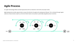 Copyright © 2018 Deloitte Development LLC. All rights reserved.
Our agile methodology follows standard approaches which are tailored to meet client and project needs.
Launch
product
Plan
project
Setup
foundation
Establish
architecture
Initial
design
Close
sprint
Discovery
Sprint
cycle
Release
Test
features
Develop
features
Design
features
Manage
sprint
Plan
sprint
Deploy
code
Close
release
Vision
Agile development provides opportunities to assess the direction throughout the development lifecycle. This is achieved through regular
cadences of work, known as Sprints, at the end of which teams must present a potentially shippable product increment.
23
Agile Process
 