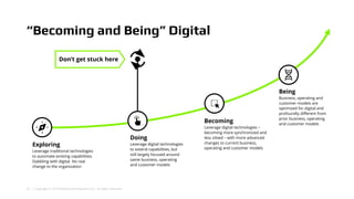 32 | Copyright © 2018 Deloitte Development LLC. All rights reserved.
Exploring
Leverage traditional technologies
to automate existing capabilities.
Dabbling with digital. No real
change to the organization
Doing
Leverage digital technologies
to extend capabilities, but
still largely focused around
same business, operating
and customer models
Being
Business, operating and
customer models are
optimized for digital and
profoundly different from
prior business, operating
and customer models
Don’t get stuck here
“Becoming and Being” Digital
Becoming
Leverage digital technologies –
becoming more synchronized and
less siloed – with more advanced
changes to current business,
operating and customer models
 