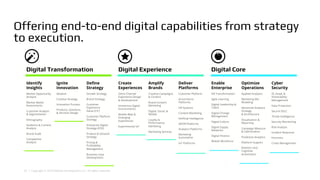 35 | Copyright © 2018 Deloitte Development LLC. All rights reserved.
Offering end-to-end digital capabilities from strategy
to execution.
Identify
Insights
Market Opportunity
Analysis
Market Needs
Assessments
Customer Analysis
& Segmentation
Ethnography
Audience & Content
Analysis
Brand Audit
Competitive
Analysis
Ignite
Innovation
Ideation
Creative Strategy
Innovation Process
Products, Solutions,
& Services Design
Define
Strategy
Growth Strategy
Brand Strategy
Customer
Experience
Value (CXv
)
Customer Platform
Strategy
Enterprise Digital
Strategy (EDS)
Product & Solution
Strategy
Pricing &
Profitability
Management
Business Case
Development
Create
Experiences
Omni Channel
Experience Design
& Development
Immersive Digital
Environments
Mobile Web &
Emerging
Experiences
Experimental IoT
Amplify
Brands
Creative Campaigns
& Content
Brand Content
Marketing
Digital, Social, &
Mobile
Loyalty &
Performance
Marketing
Marketing Services
Deliver
Platforms
Customer Platform
eCommerce
Platforms
HR Systems
Content Marketing
Artificial Intelligence
AR/VR Platforms
Analytics Platforms
Marketing
Automation
IoT Platforms
Enable
Enterprise
HR Transformation
Agile Learning
Digital Leadership &
Talent
Digital Change
Management
Digital Culture
Digital Supply
Networks
Digital Finance
Mobile Workforce
Optimize
Operations
Applied Analytics
Marketing Mix
Modeling
Advanced Analytics
Strategy
& Architecture
Visualization &
Reporting
Campaign Measure
& Optimization
Predictive Analytics
Platform Support
Robotics and
Cognitive
Automation
Cyber
Security
ID, Asset, &
Vulnerability
Management
Data Protection
Secure SDLC
Threat Intelligence
Security Monitoring
Risk Analysis
Incident Response
Forensics
Crises Management
Digital Transformation Digital Experience Digital Core
 
