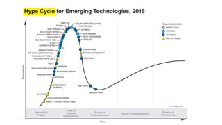 5 | Copyright © 2018 Deloitte Development LLC. All rights reserved.
 