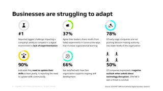 9 | Copyright © 2018 Deloitte Development LLC. All rights reserved. Source: 2018 MIT SMR and Deloitte Digital business research
37%
Agree their leaders share results from
failed experiments in constructive ways
that increase organizational learning
90%
Indicated they need to update their
skills at least yearly, ½ reporting the need
to update skills continuously
66%
Not satisfied with how their
organization supports ongoing skill
development
50%
Of companies expressed a negative
outlook when asked about
technology disruption. 25% felt it
was a threat to survival.
78%
Of early stage companies are not
pushing decision-making authority
into lower levels of the organization
#1
Reported biggest challenge impacting a
company’s ability to compete in a digital
environment is lack of experimentation
Businesses are struggling to adapt
 