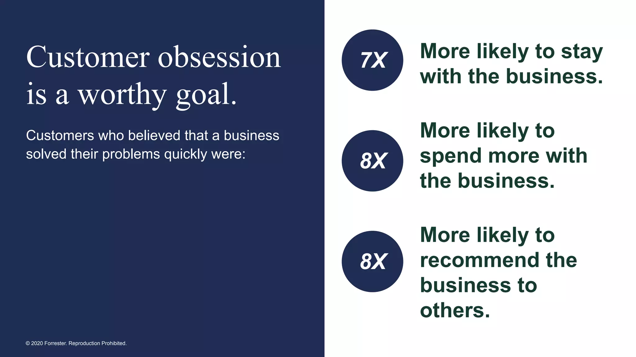 © 2020 Forrester. Reproduction Prohibited.
Customer obsession
is a worthy goal.
Customers who believed that a business
solved their problems quickly were:
More likely to stay
with the business.
More likely to
spend more with
the business.
More likely to
recommend the
business to
others.
8X
7X
8X
 