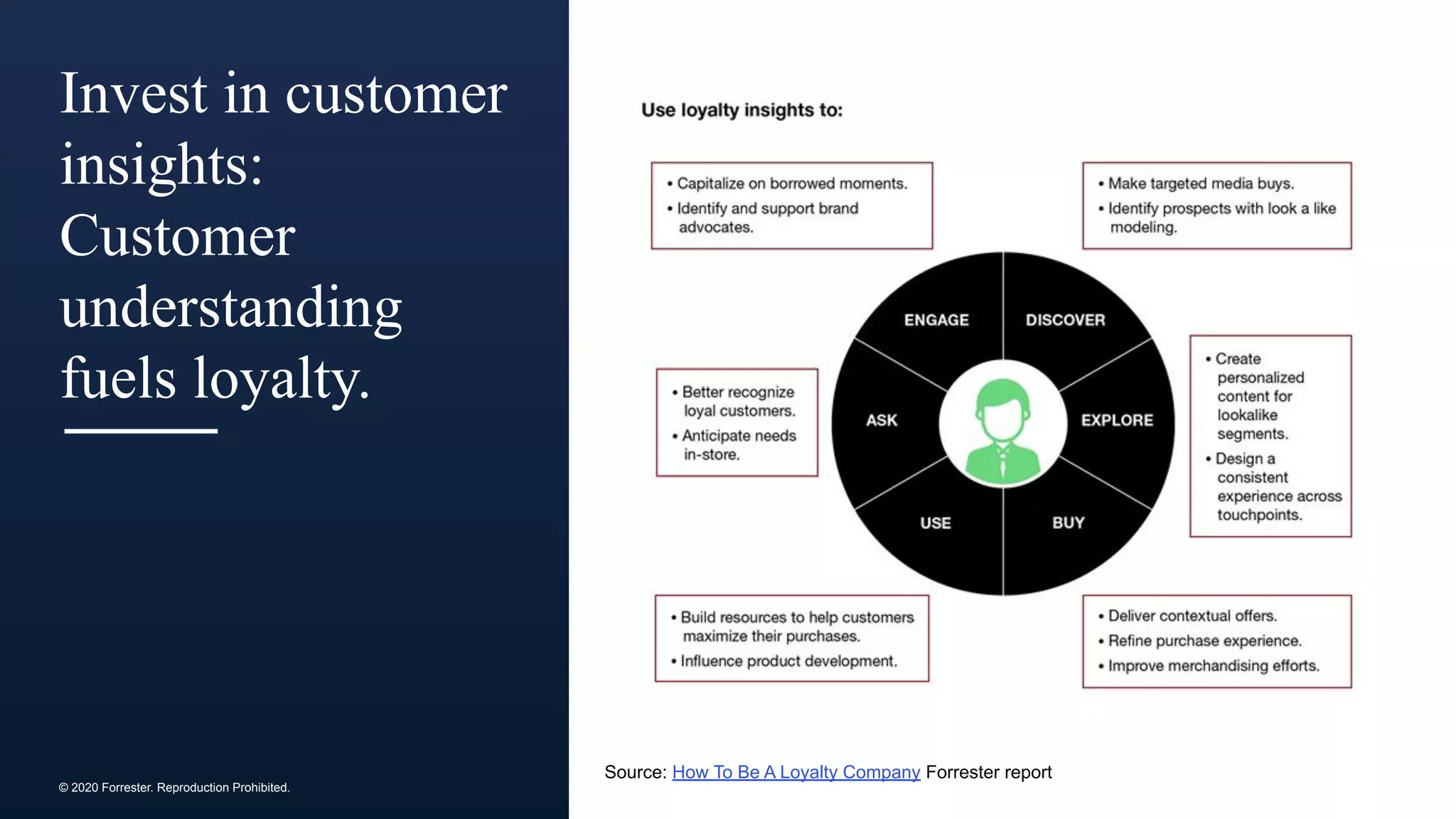 © 2020 Forrester. Reproduction Prohibited.
Invest in customer
insights:
Customer
understanding
fuels loyalty.
Source: How To Be A Loyalty Company Forrester report
 