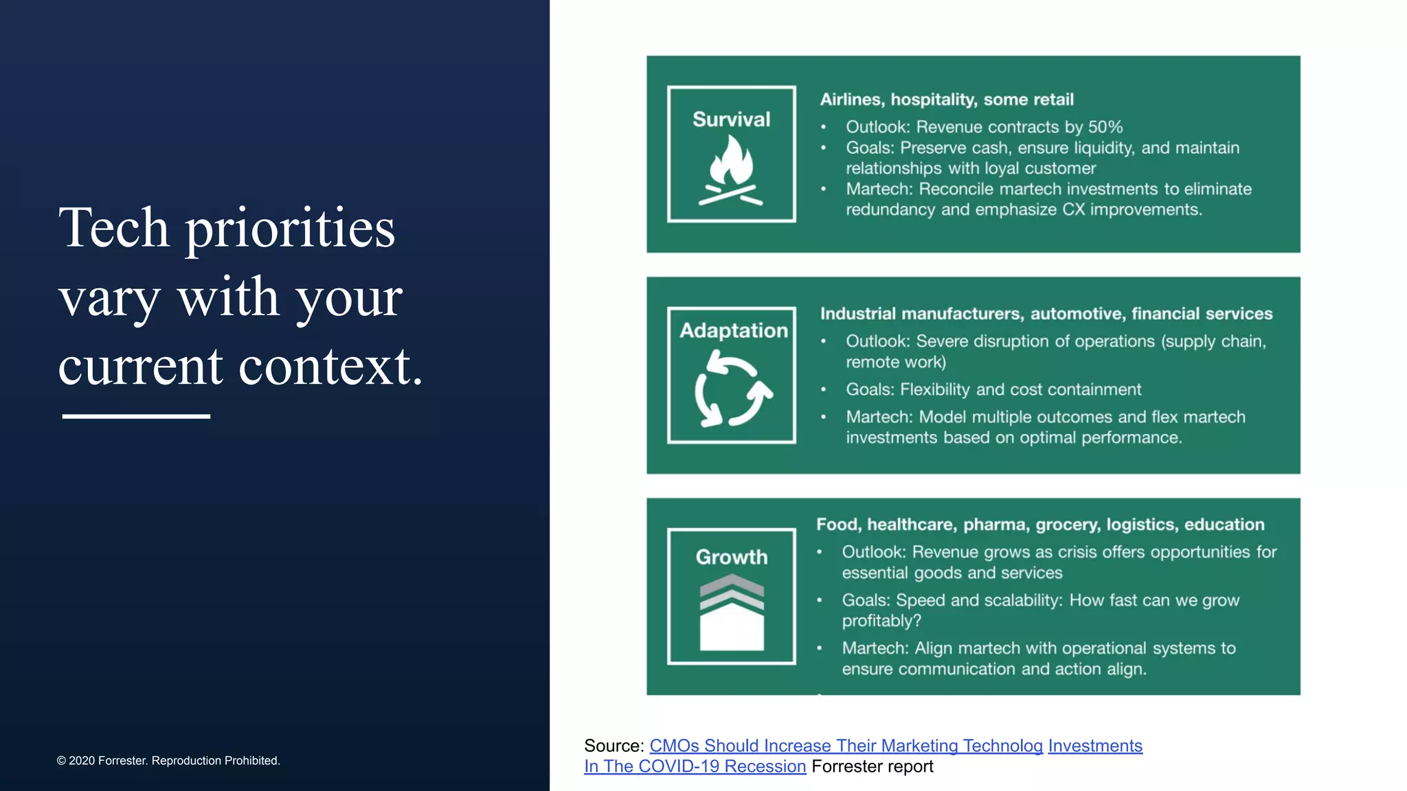 © 2020 Forrester. Reproduction Prohibited.
Tech priorities
vary with your
current context.
Source: CMOs Should Increase Their Marketing Technolog Investments
In The COVID-19 Recession Forrester report
 