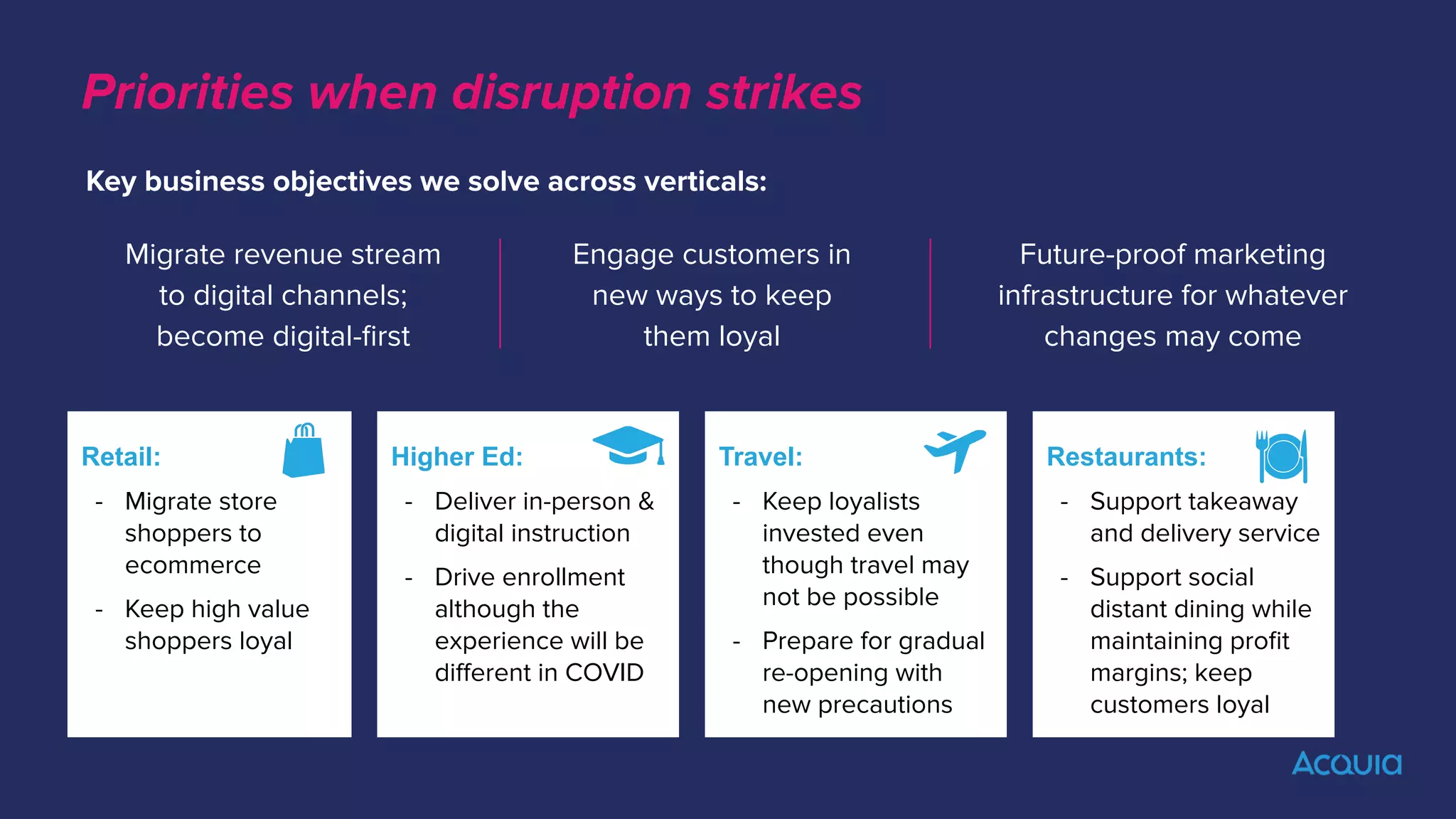 Priorities when disruption strikes
Key business objectives we solve across verticals:
Migrate revenue stream
to digital channels;
become digital-ﬁrst
Engage customers in
new ways to keep
them loyal
Future-proof marketing
infrastructure for whatever
changes may come
Retail:
- Migrate store
shoppers to
ecommerce
- Keep high value
shoppers loyal
Higher Ed:
- Deliver in-person &
digital instruction
- Drive enrollment
although the
experience will be
diﬀerent in COVID
Travel:
- Keep loyalists
invested even
though travel may
not be possible
- Prepare for gradual
re-opening with
new precautions
Restaurants:
- Support takeaway
and delivery service
- Support social
distant dining while
maintaining proﬁt
margins; keep
customers loyal
 