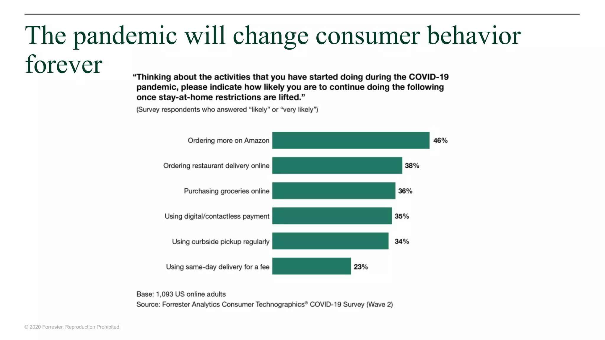 © 2020 Forrester. Reproduction Prohibited.
The pandemic will change consumer behavior
forever
 