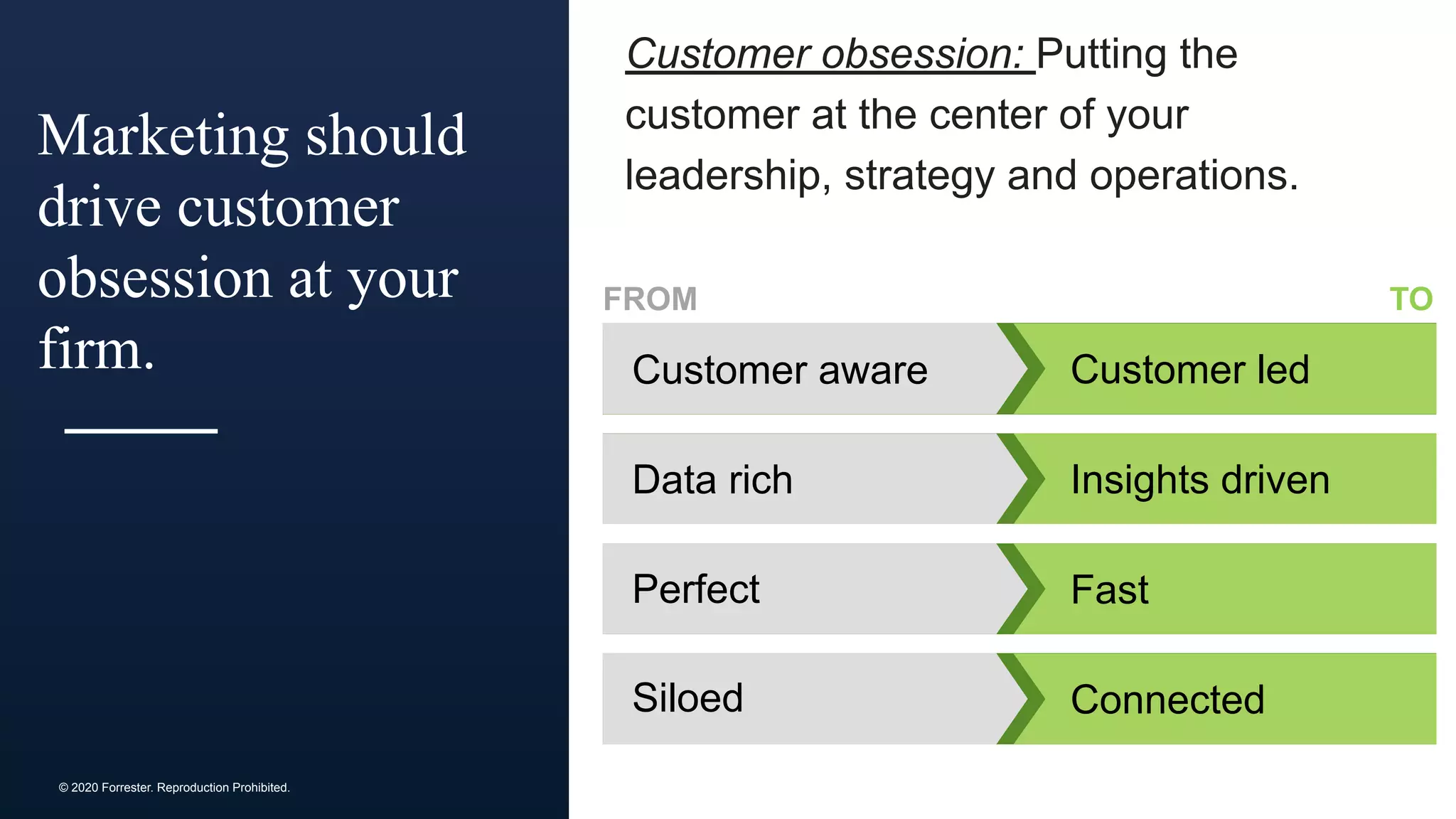 © 2020 Forrester. Reproduction Prohibited.
Marketing should
drive customer
obsession at your
firm.
Customer obsession: Putting the
customer at the center of your
leadership, strategy and operations.
Customer led
Insights driven
Fast
Connected
FROM
Customer aware
Data rich
Perfect
Siloed
TO
 