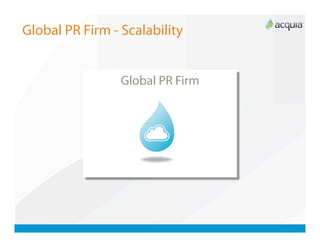 Global PR Firm - Scalability


                 Global PR Firm
 