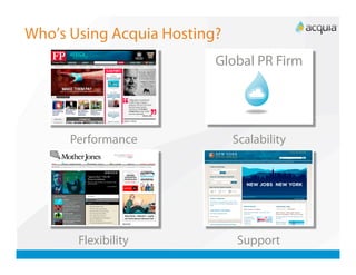 Who’s Using Acquia Hosting?
                          Global PR Firm




      Performance             Scalability




       Flexibility            Support
 
