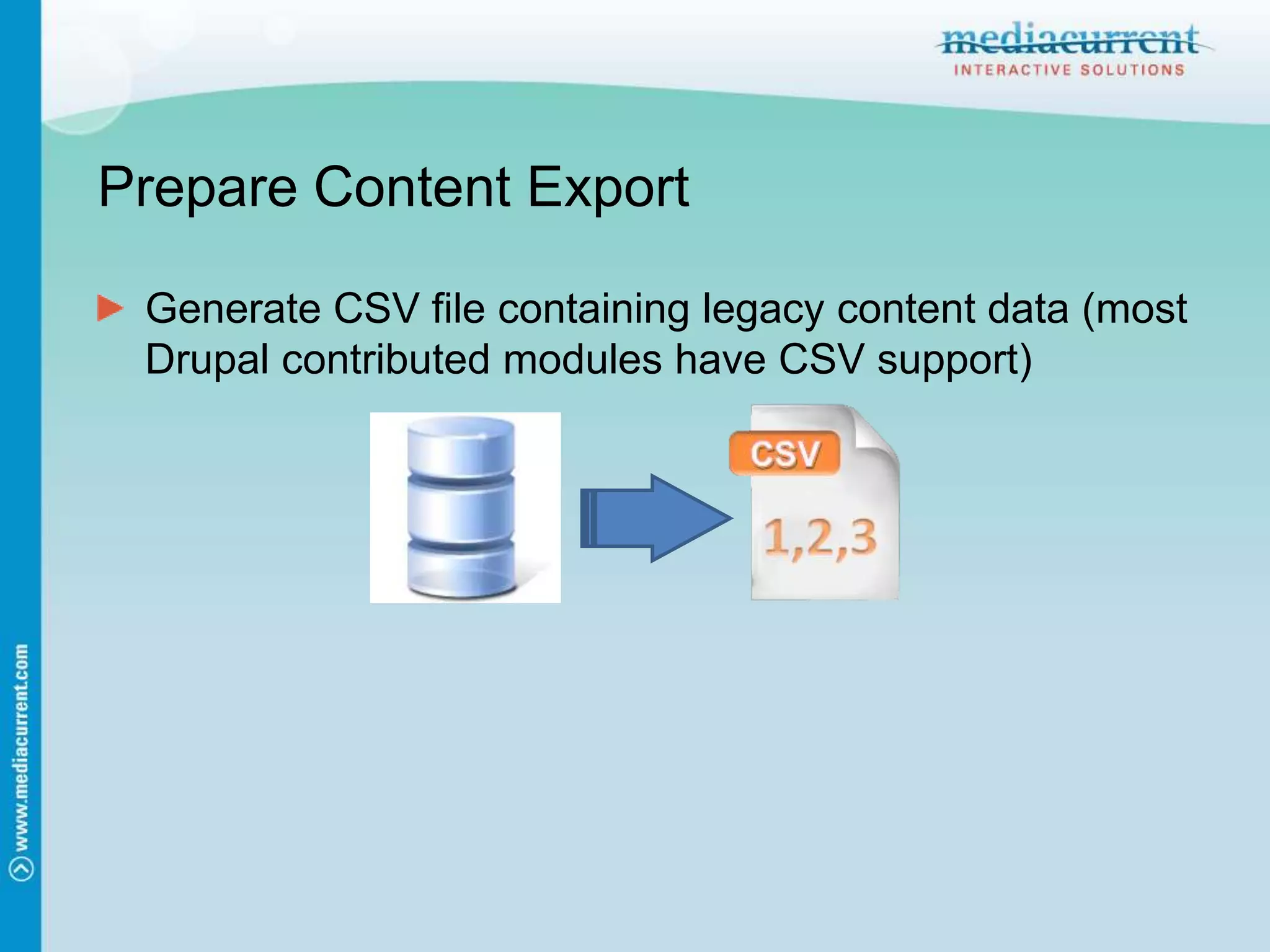 Prepare Content ExportGenerate CSV file containing legacy content data (most Drupal contributed modules have CSV support)
