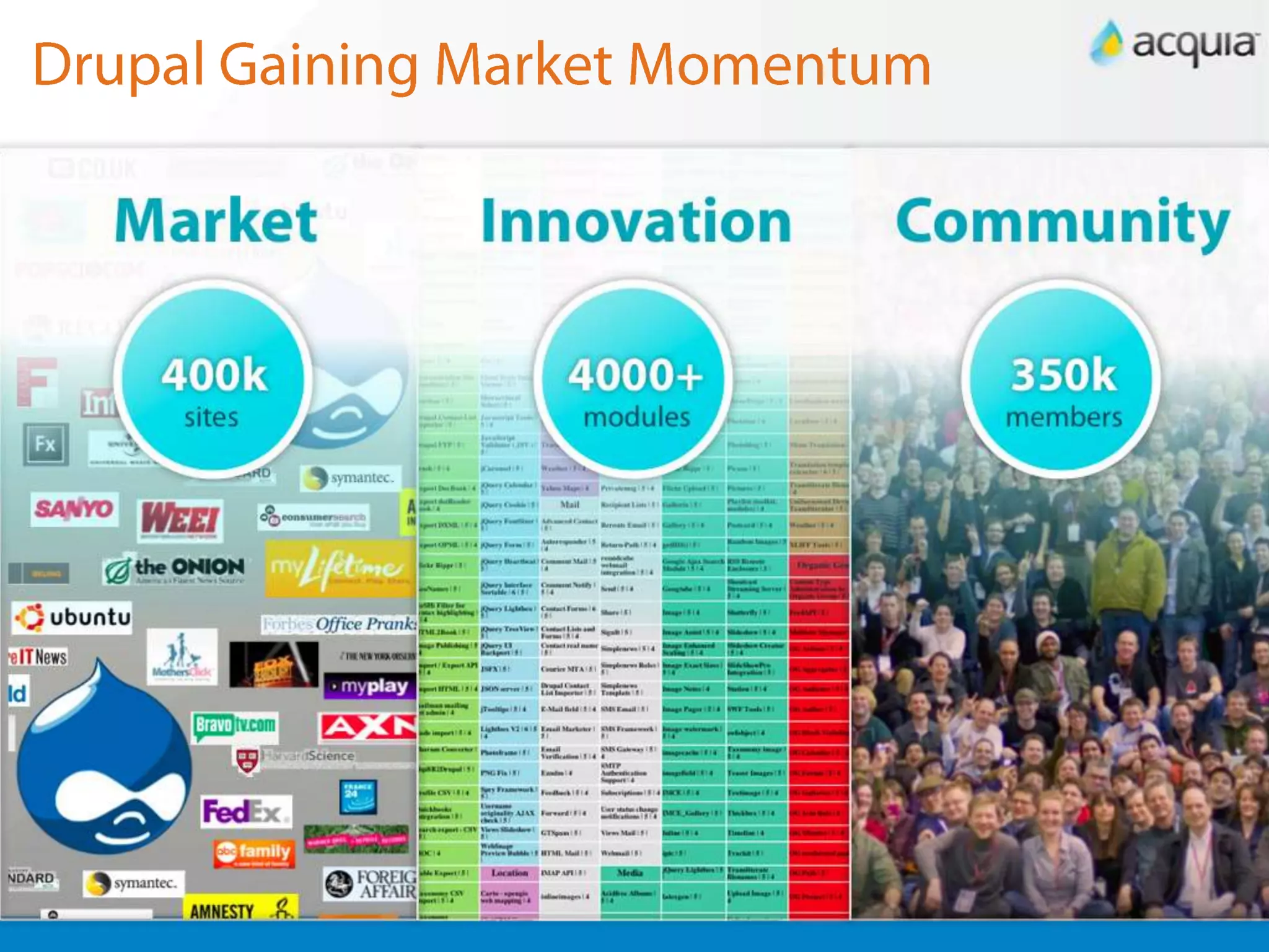 Drupal Gaining Market Momentum