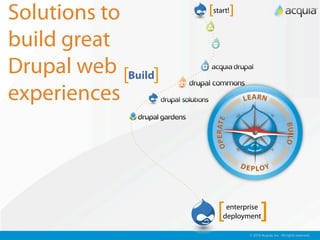 Solutions to         [start!]

build great
Drupal web [Build]
experiences




                       [  enterprise
                         deployment    ]
                                © 2010 Acquia, Inc. All rights reserved.
 