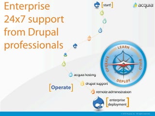 Enterprise           [start!]

24x7 support
from Drupal
professionals


         [Operate]
                       [  enterprise
                         deployment    ]
                                © 2010 Acquia, Inc. All rights reserved.
 