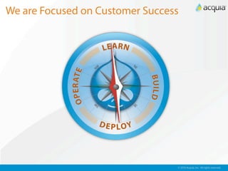 We are Focused on Customer Success




                                 © 2010 Acquia, Inc. All rights reserved.
 