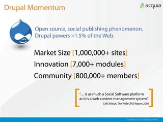 Drupal Momentum

       Open source, social publishing phenomenon.
       Drupal powers >1.5% of the Web.


       Market Size [1,000,000+ sites]
       Innovation [7,000+ modules]
       Community [800,000+ members]


                     [  “… is as much a Social Software platform
                        as it is a web content management system.”
                                      CMS Watch, The Web CMS Report 2009          ]
                                                       © 2010 Acquia, Inc. All rights reserved.
 