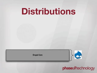 Distributions



  Drupal Core
 