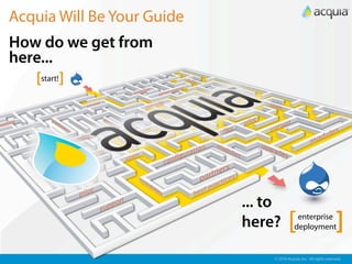Acquia Will Be Your Guide
How do we get from
here...
   [start!]




                            ... to
                            here?        [   enterprise
                                            deployment               ]
                                 © 2010 Acquia, Inc. All rights reserved.
 