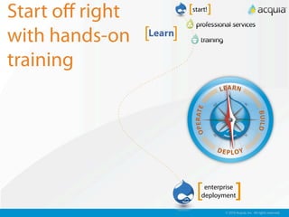 Start oﬀ right           [start!]

with hands-on  [Learn]
training




                           [  enterprise
                             deployment    ]
                                    © 2010 Acquia, Inc. All rights reserved.
 