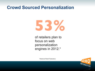 Crowd Sourced Personalization
of retailers plan to
focus on web
personalization
engines in 2012.*
53%
*(National Retail Federation)
 