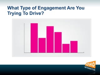 What Type of Engagement Are You
Trying To Drive?
 