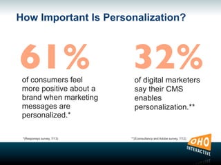 How Important Is Personalization?
of consumers feel
more positive about a
brand when marketing
messages are
personalized.*
**(Econsultancy and Adobe survey, 7/12)
61% 32%of digital marketers
say their CMS
enables
personalization.**
*(Responsys survey, 7/13)
 